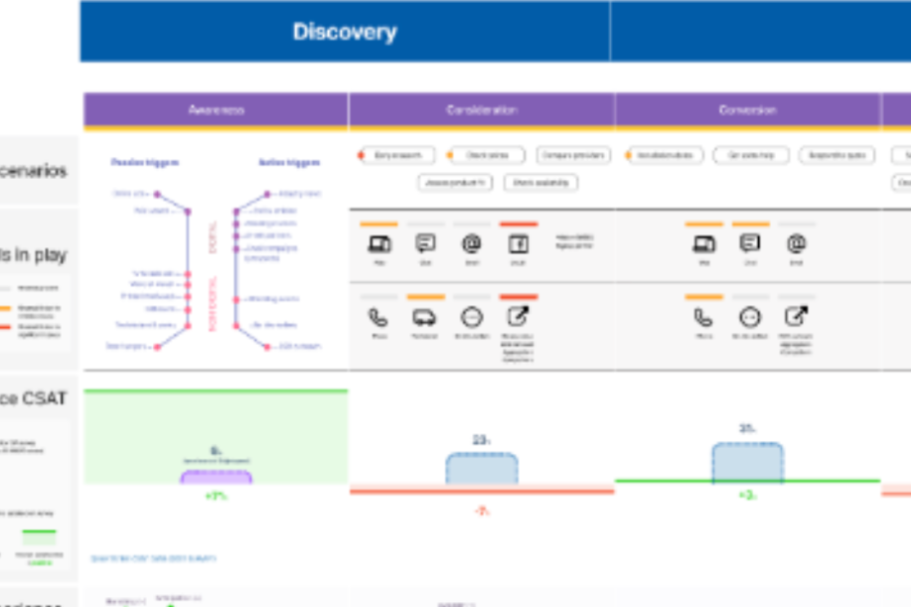Dashboard displaying discovery metrics with various icons and data visualisations.
