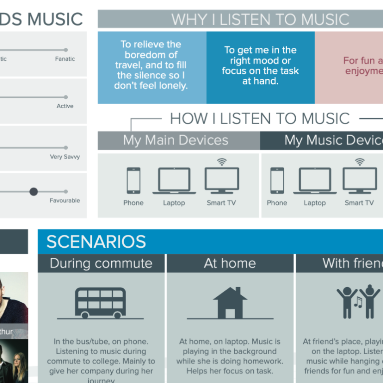 Persona showing music listening habits with sections for devices, scenarios, and personal preferences.