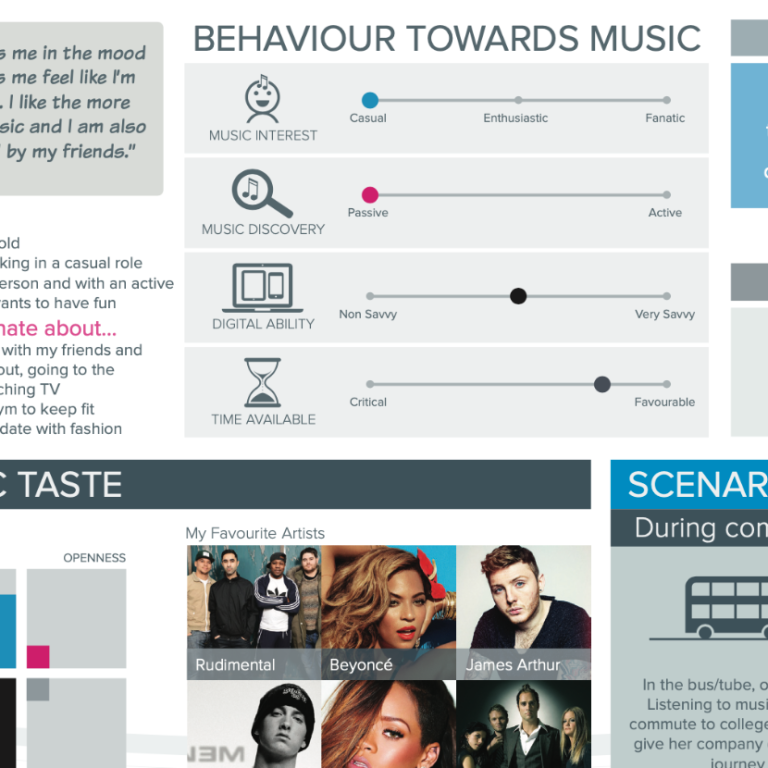 Persona displaying music behaviour, taste, and scenarios during commutes.
