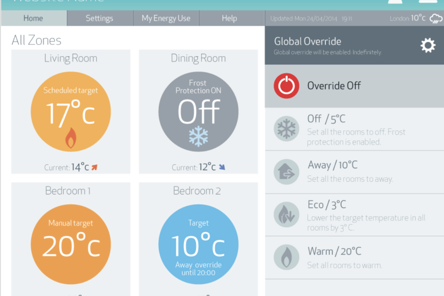 A smart heating control dashboard displaying temperature and status for various rooms and appliances.