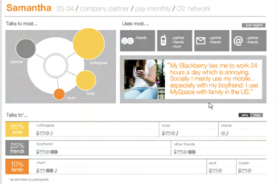 User profile dashboard showing monthly activity and an inspirational quote.